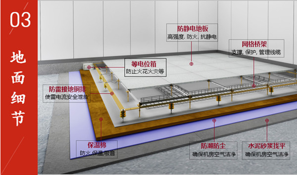 機(jī)房建設(shè)地面細(xì)節(jié)