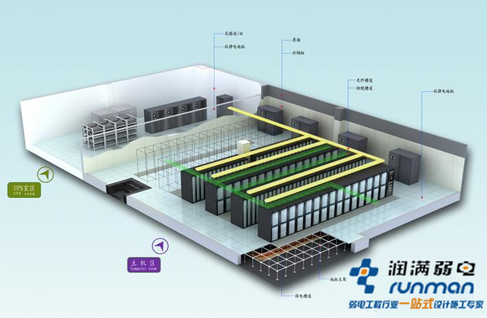 機(jī)房改造需要規(guī)劃多大面積合適？