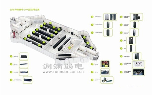 攜程旅游網(wǎng)中心機房建設方案