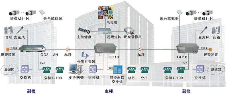 天津濱海國泰大廈綜合布線工程拓?fù)鋱D