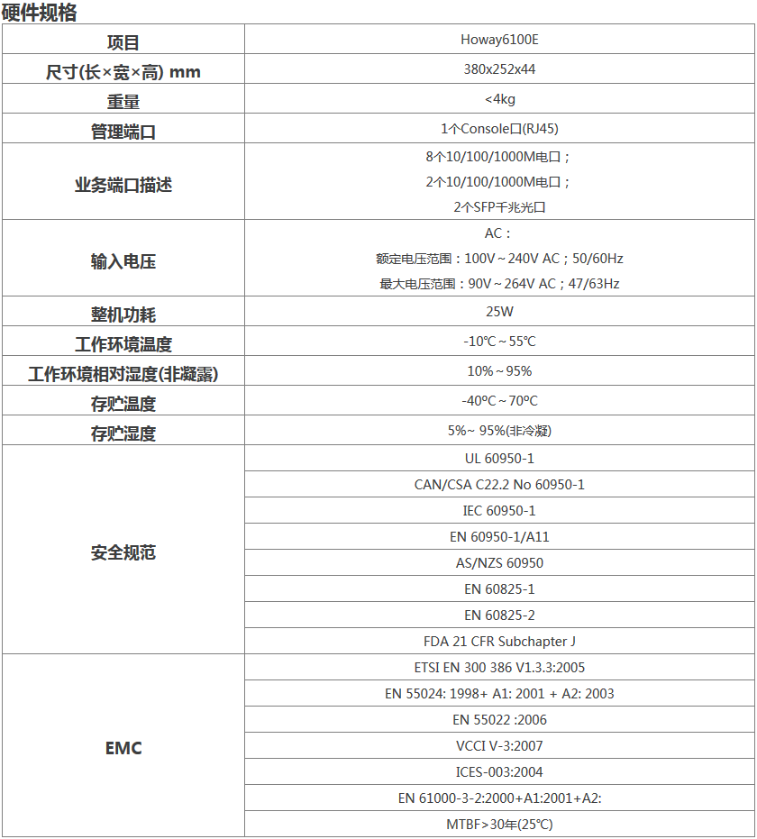 Howay AC-256無(wú)線控制器 硬件規(guī)格.png